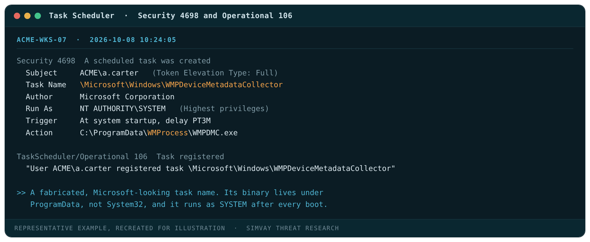 Recreated Security event 4698 and Task Scheduler event 106: task \Microsoft\Windows\WMPDeviceMetadataCollector, author Microsoft Corporation, run as SYSTEM at startup with a three-minute delay, action C:\ProgramData\WMProcess\WMPDMC.exe.